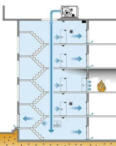 فن فشارمثبت
