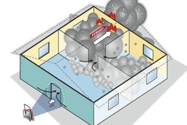 فن فشارمثبت