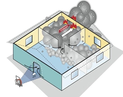 فن فشارمثبت